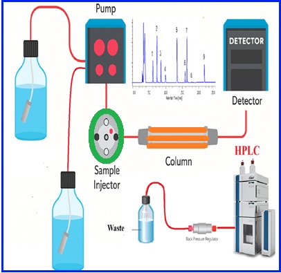 Rapid analysis and separation of fifteen beta-lactam drugs Using Reversed-Phase High-Performance Liquid Chromatography