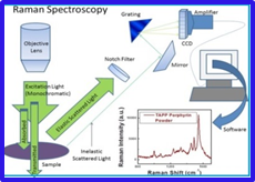 Microplastics, an Emerging Concern: A Review of Analytical Techniques for Detecting and Quantifying Microplatics