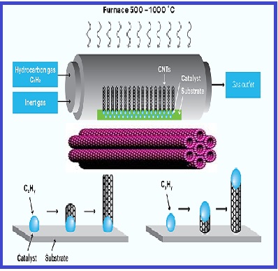 A review in analytical methods: Removal and extraction of pollutants in different matrixes by nanotechnology
