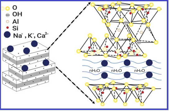 Adsorption of methylene blue dye onto bentonite clay: Characterization, adsorption isotherms, and thermodynamics study by using UV-Vis technique